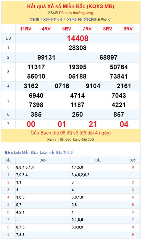 Bình luận KQXSMB 16102020 đặc biệt về xỉu thông 3 ngày hình ảnh 2 Binh luan KQXSMB 16102020 dac biet ve xiu thong 3 ngay hinh anh 2