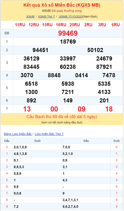 Bình luận KQXSMB 17102020 đặc biệt đã lớn hơn 50 2