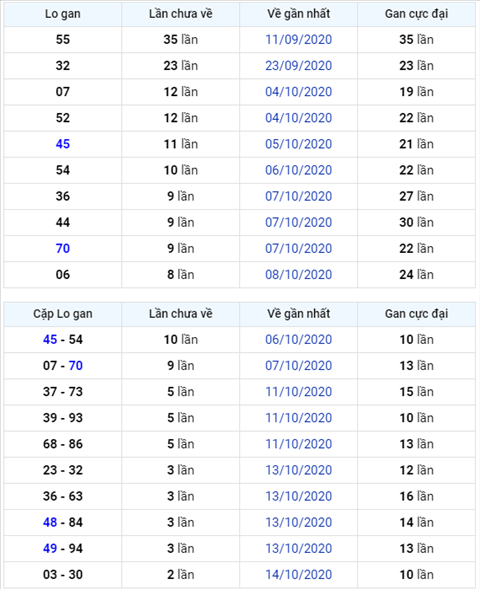 Bình luận KQXSMB 17102020 đặc biệt đã lớn hơn 50 1