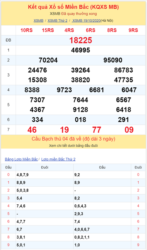 Bình luận KQXSMB 19102020 đặc biệt tiếp tục nhỏ hơn 50 2