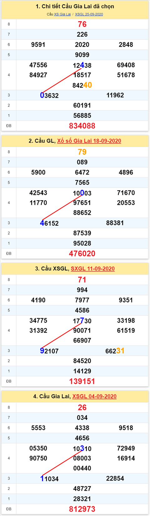 Thống kê XSMT 02102020 - Phân tích Xổ số Miền Trung 02-10 Thứ 6 hình ảnh Thong ke XSMT 02102020 - Phan tich Xo so Mien Trung 02-10 Thu 6 hinh anh