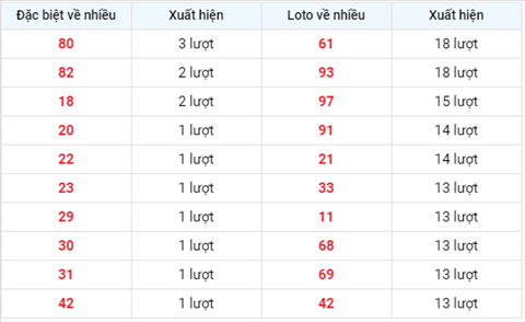 thong-ke-loto-ve-nhieu-trong-30-ngay-gan-day-xsmb-2-10-xs thong-ke-loto-ve-nhieu-trong-30-ngay-gan-day-xsmb-2-10-xs