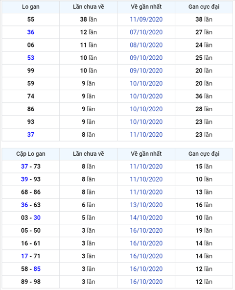 Bình luận KQXSMB 20102020 đặc biệt đã về tài hình ảnh Binh luan KQXSMB 20102020 dac biet da ve tai hinh anh