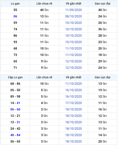 Bình luận KQXSMB 22102020 xuất hiện 16 về 3 nháy hình ảnh Binh luan KQXSMB 22102020 xuat hien 16 ve 3 nhay hinh anh
