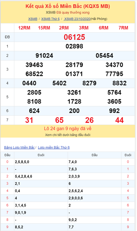 Bình luận KQXSMB 23102020 lô rơi 79 về 2 nháy hình ảnh 2 Binh luan KQXSMB 23102020 lo roi 79 ve 2 nhay hinh anh 2