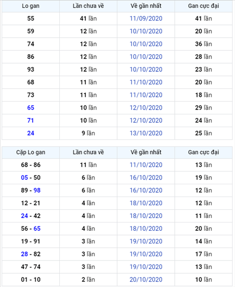 Bình luận KQXSMB 23102020 lô rơi 79 về 2 nháy hình ảnh Binh luan KQXSMB 23102020 lo roi 79 ve 2 nhay hinh anh