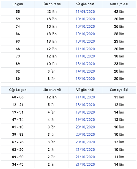 Lô gan Miền Bắc phao cứu sinh hay vòng nước xoáy hình ảnh Lo gan Mien Bac phao cuu sinh hay vong nuoc xoay hinh anh