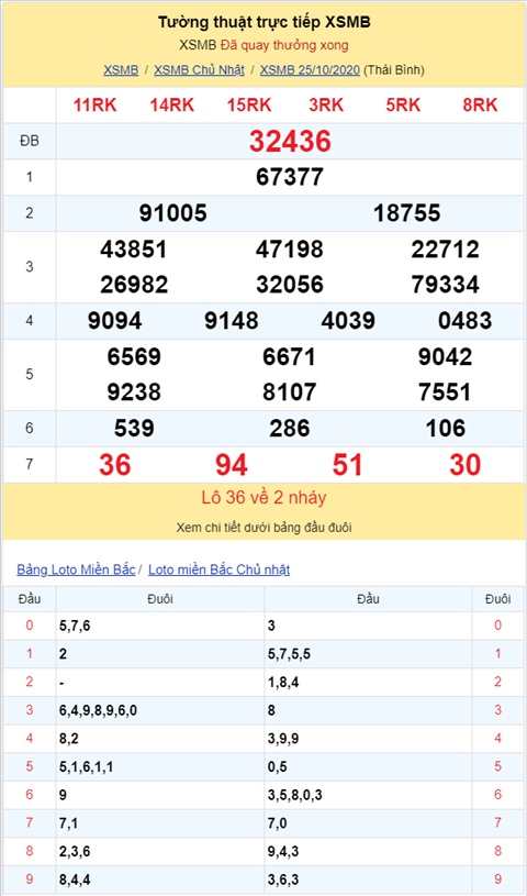 Binh luan KQXSMB 25102020 dac biet tiep tuc ve xiu hinh anh 2