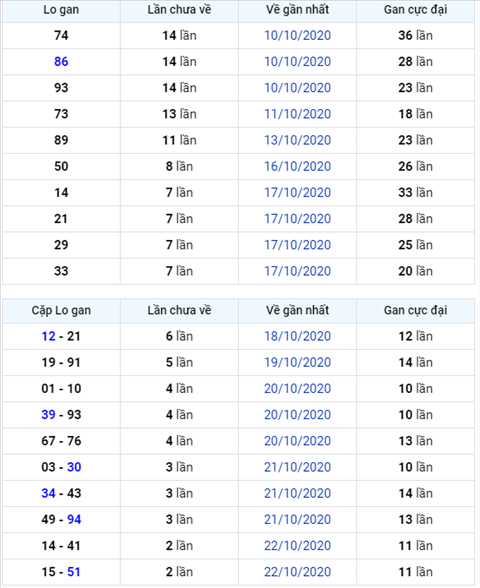 Binh luan KQXSMB 25102020 dac biet tiep tuc ve xiu hinh anh