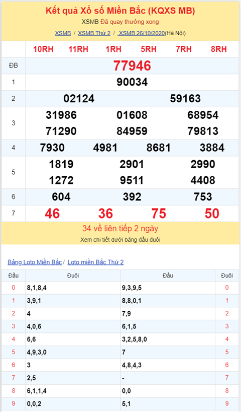 Binh luan KQXSMB 26102020 dac biet bet xiu 4 ngay hinh anh 2