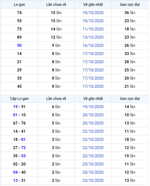 Binh luan KQXSMB 26102020 dac biet bet xiu 4 ngay hinh anh