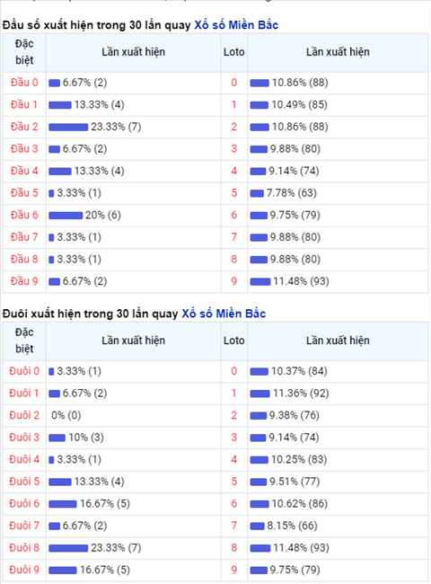 Thong ke XSMB Thu 2 ngay 26102020-Phan tich XS Mien Bac hom nay hinh anh 2
