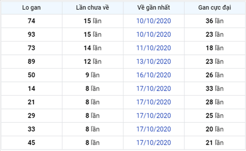 Thong ke XSMB Thu 2 ngay 26102020-Phan tich XS Mien Bac hom nay hinh anh 3