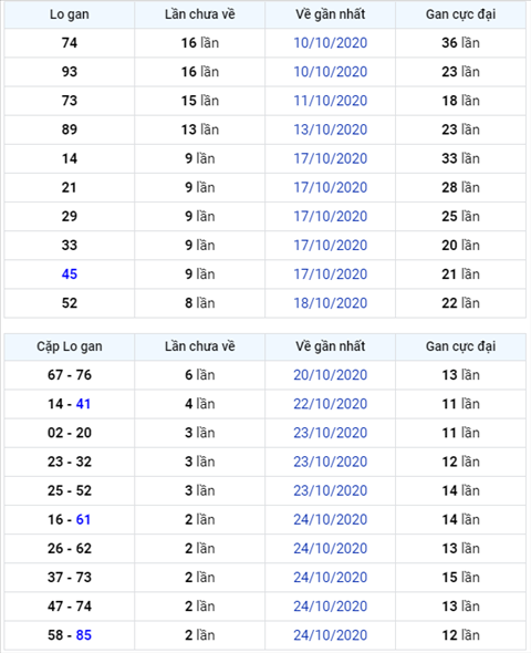 Binh luan KQXSMB 27102020 bon ngay lien tiep dac biet ve xiu hinh anh
