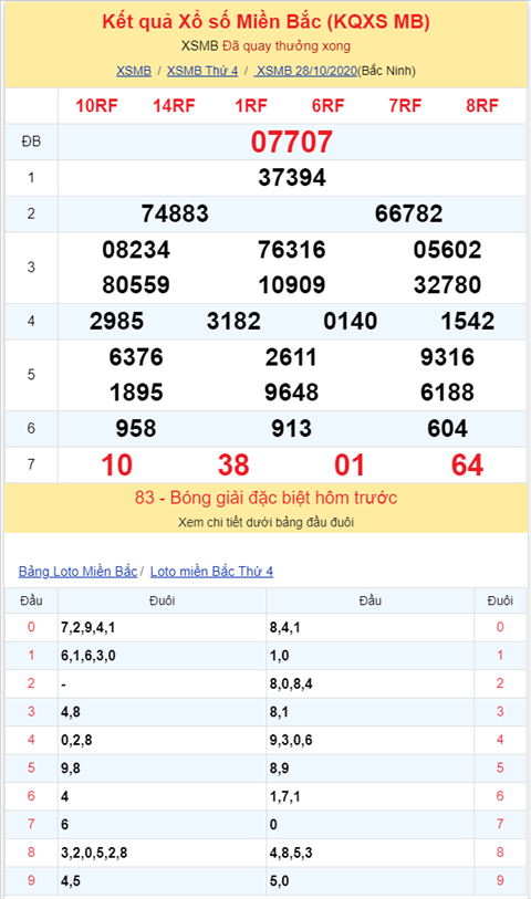 Binh luan KQXSMB 28102020 dac biet bet xiu sau ngay lien tiep hinh anh 2