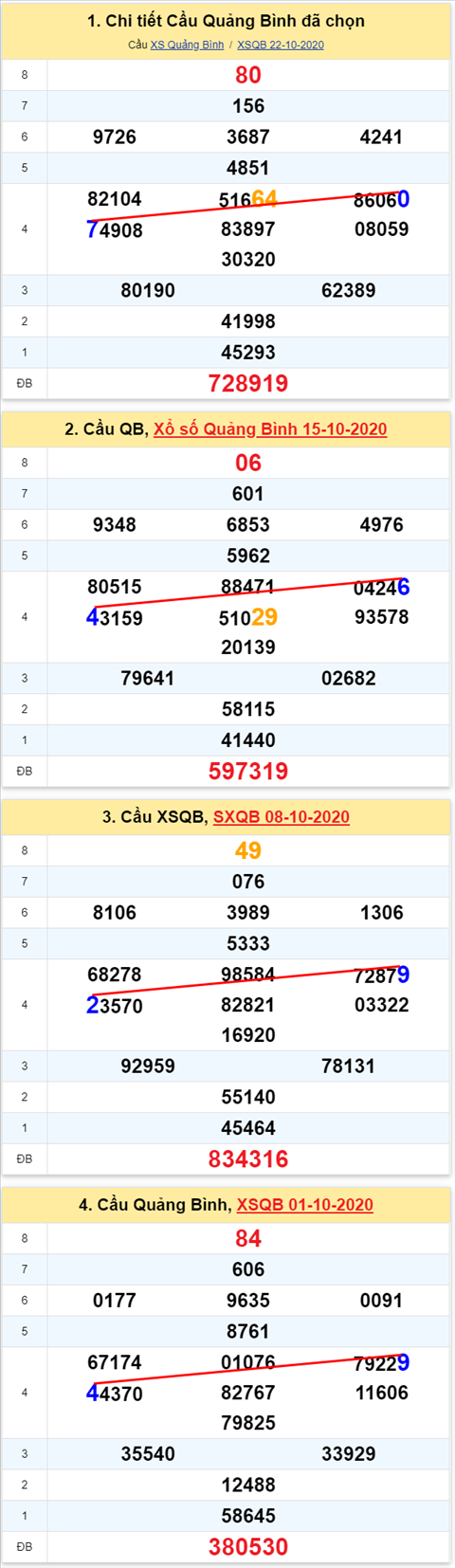 Thống kê XSMT 29102020 - Phân tích Xổ số Miền Trung 29-10 Thứ 5 hình ảnh 2 Thong ke XSMT 29102020 - Phan tich Xo so Mien Trung 29-10 Thu 5 hinh anh 2