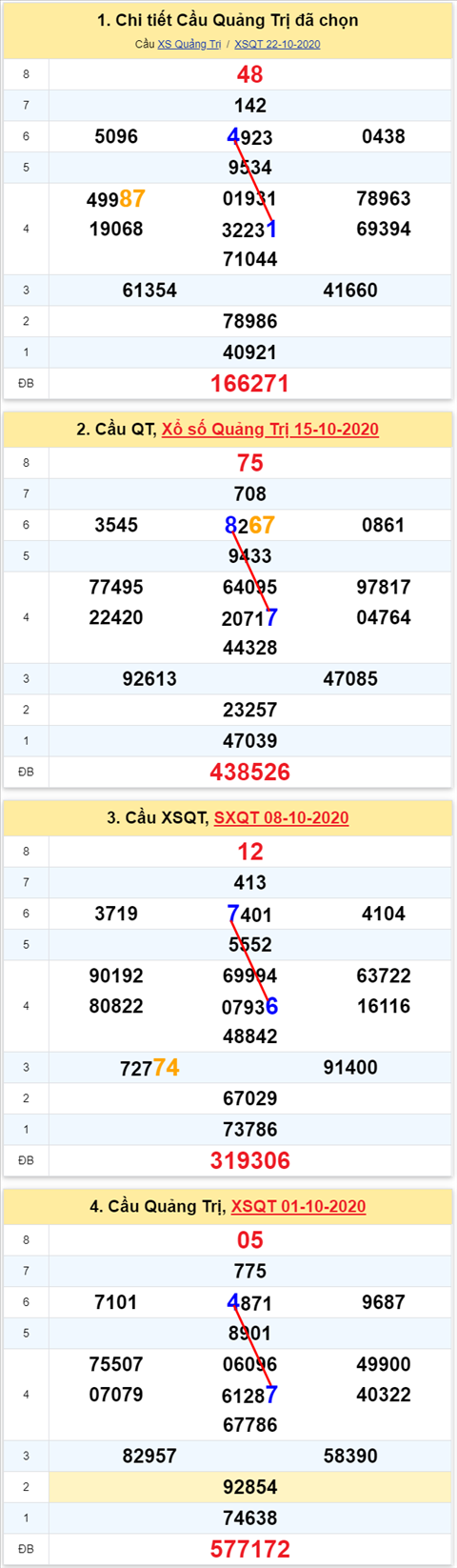 Thống kê XSMT 29102020 - Phân tích Xổ số Miền Trung 29-10 Thứ 5 hình ảnh 3 Thong ke XSMT 29102020 - Phan tich Xo so Mien Trung 29-10 Thu 5 hinh anh 3