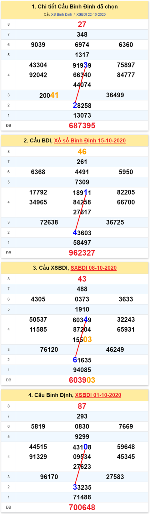 Thống kê XSMT 29102020 - Phân tích Xổ số Miền Trung 29-10 Thứ 5 hình ảnh Thong ke XSMT 29102020 - Phan tich Xo so Mien Trung 29-10 Thu 5 hinh anh
