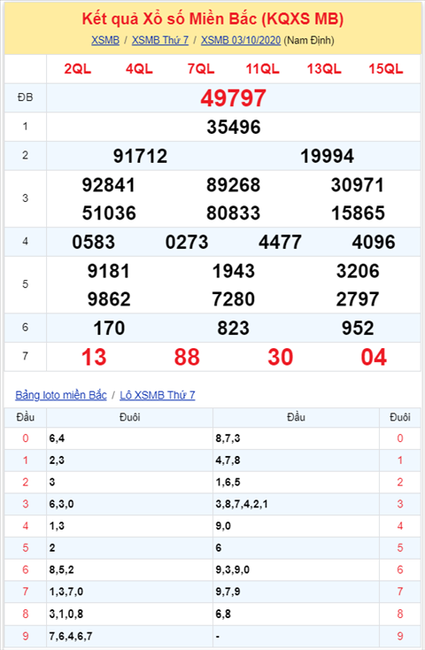 Binh luan KQXSMB 03102020 dac biet da ve tai hinh anh 2