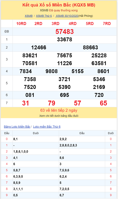 Bình luận KQXSMB 30102020 đặc biệt đã về tài hình ảnh 2 Binh luan KQXSMB 30102020 dac biet da ve tai hinh anh 2