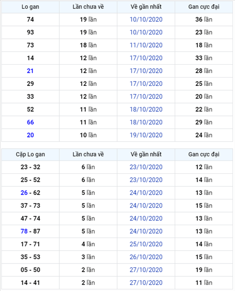 Bình luận KQXSMB 30102020 đặc biệt đã về tài hình ảnh Binh luan KQXSMB 30102020 dac biet da ve tai hinh anh