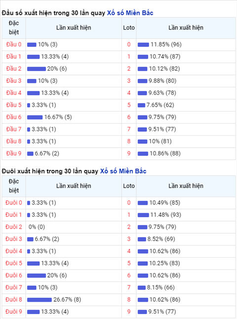 Thong ke XSMB Thu 6 ngay 30102020-Phan tich XS Mien Bac hom nay hinh anh 2