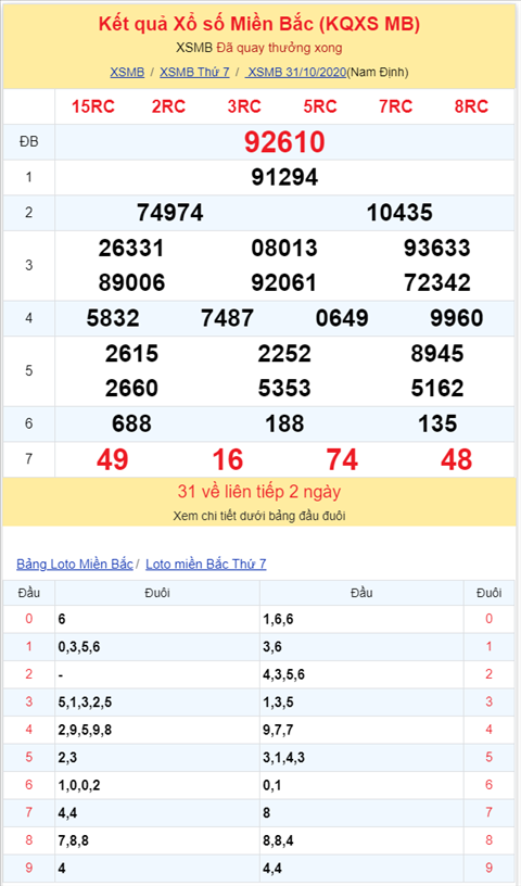 Bình luận KQXSMB 31102020 hai ngày liên tiếp đặc biệt về tổng 1 hình ảnh 2 Binh luan KQXSMB 31102020 hai ngay lien tiep dac biet ve tong 1 hinh anh 2