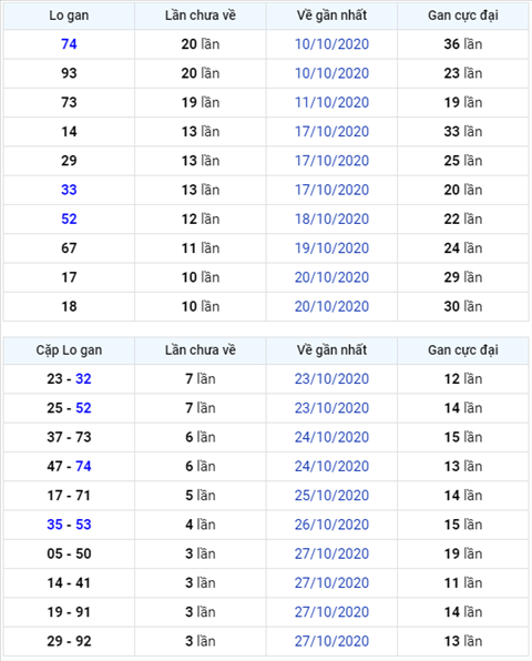 Bình luận KQXSMB 31102020 hai ngày liên tiếp đặc biệt về tổng 1 hình ảnh Binh luan KQXSMB 31102020 hai ngay lien tiep dac biet ve tong 1 hinh anh