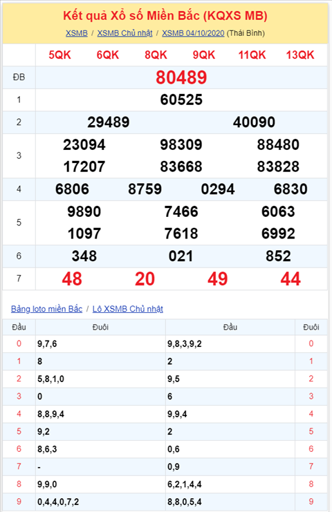 Binh luan KQXSMB 04102020 dac biet tiep tuc ve tai hinh anh 2