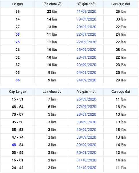 Binh luan KQXSMB 04102020 dac biet tiep tuc ve tai hinh anh