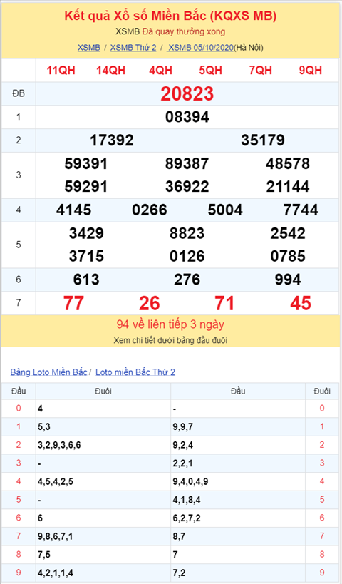 Binh luan KQXSMB 05102020 dac biet da ve xiu hinh anh 2