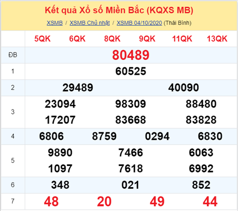 Thong ke XSMB 05102020 - Phan tich xo so Mien Bac 05-10 thu 2 hinh anh