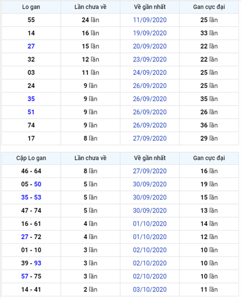 Binh luan KQXSMB 06102020 dau 5 no tung bung hinh anh