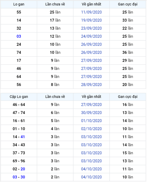Binh luan KQXSMB 07102020 dac biet mat dien hinh anh