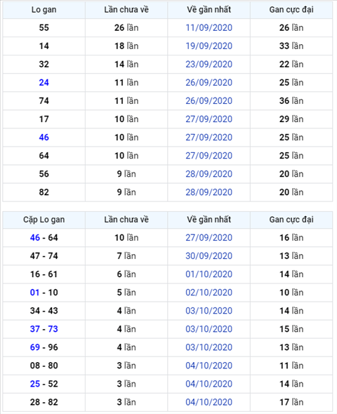 Binh luan KQXSMB 08102020 dac biet da ve xiu hinh anh