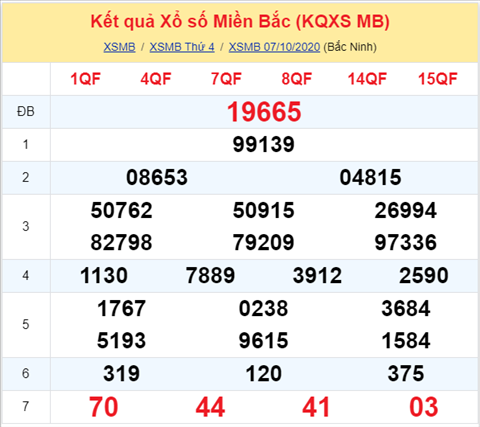 Thong ke XSMB 08102020 - Phan tich xo so Mien Bac 08-10 thu 5 hinh anh
