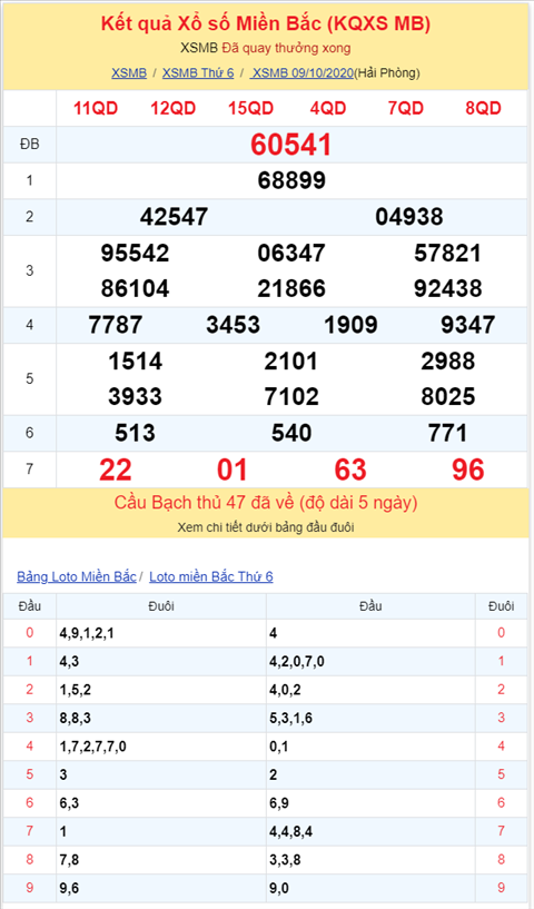 Binh luan KQXSMB 09102020 dac biet tiep tuc ve xiu hinh anh 2