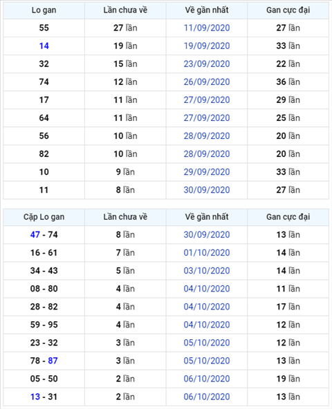 Binh luan KQXSMB 09102020 dac biet tiep tuc ve xiu hinh anh