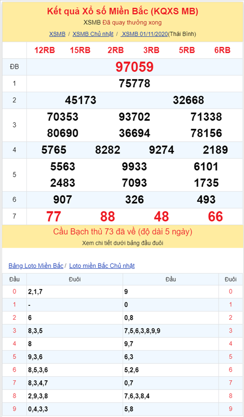 Bình luận KQXSMB 01112020 kép về rất nhiều hình ảnh 2 Binh luan KQXSMB 01112020 kep ve rat nhieu hinh anh 2