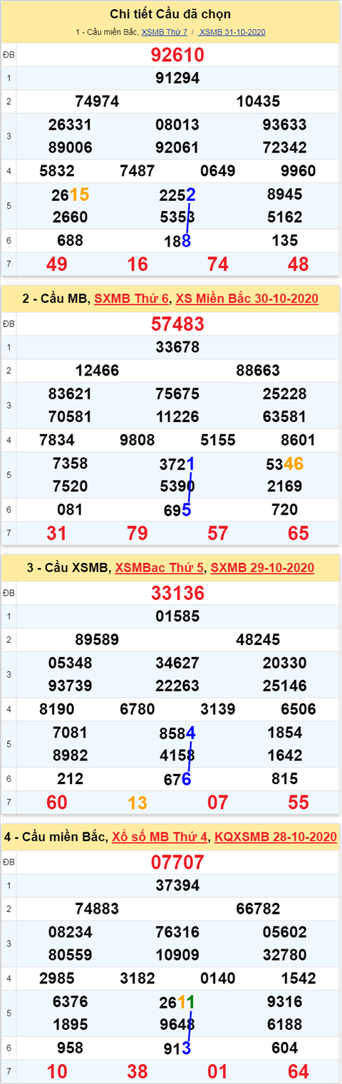 Thống kê XSMB Chủ Nhật ngày 1112020 - Phân tích XSMB hôm nay hình ảnh 3 Thong ke XSMB Chu Nhat ngay 1112020 - Phan tich XSMB hom nay hinh anh 3