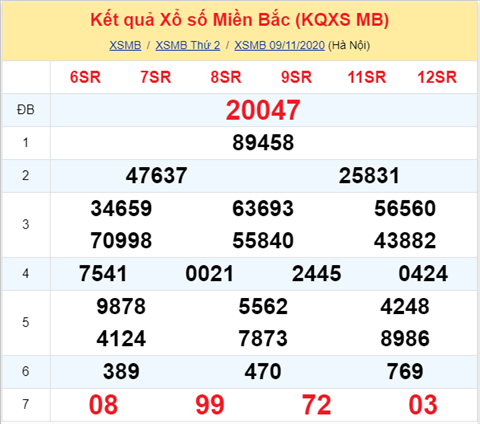 Thống kê XSMB 10112020 - Phân tích xổ số Miền Bắc hôm nay thứ 3 hình ảnh Thong ke XSMB 10112020 - Phan tich xo so Mien Bac hom nay thu 3 hinh anh