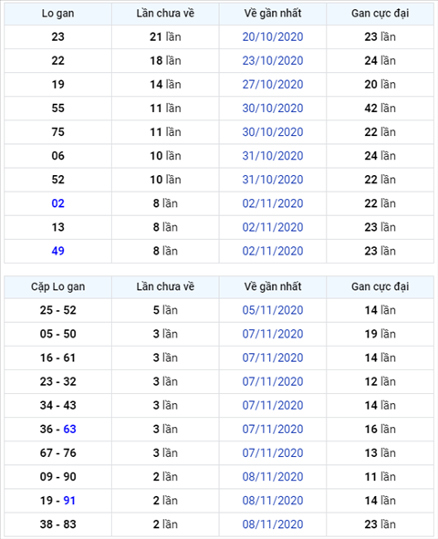 Binh luan KQXSMB 11112020 dau 4 no nhu phao hoa hinh anh