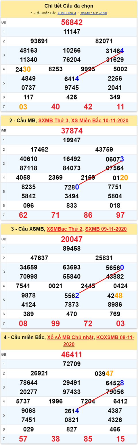 Lo kep XSMB 12112020 - Phan tich so kep Mien Bac 12-11 thu 5 hinh anh 2