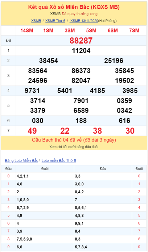 Bình luận KQXSMB 13112020 hình ảnh 2 Binh luan KQXSMB 13112020 hinh anh 2