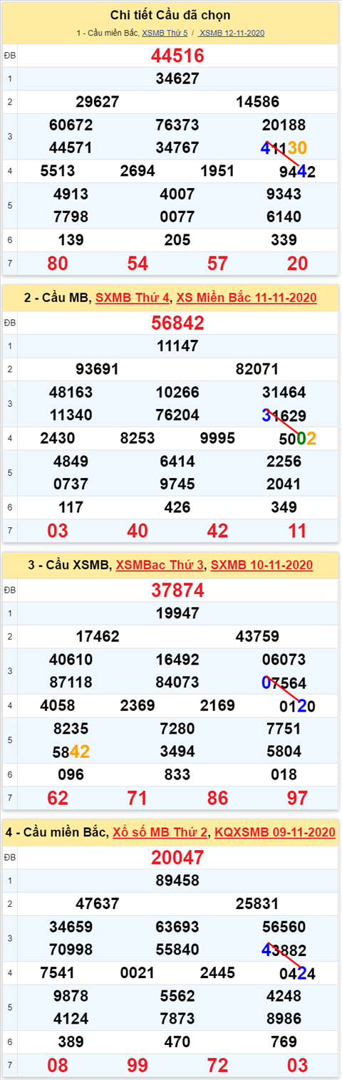 Lô kép XSMB 13112020 - Phân tích số kép Miền Bắc 13-11 thứ 6 hình ảnh Lo kep XSMB 13112020 - Phan tich so kep Mien Bac 13-11 thu 6 hinh anh