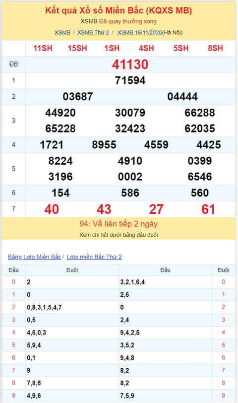 Binh luan KQXSMB 16112020 ba ngay lien tiep dac biet ve xiu hinh anh 2