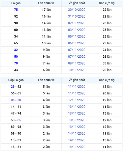 Binh luan KQXSMB 17112020 dau 2 no nhu phao hoa hinh anh