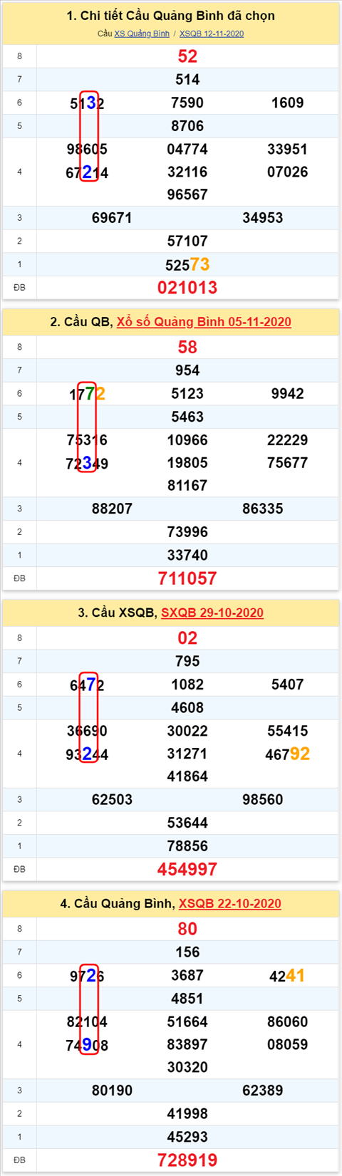 Thống kê XSMT 19112020 - Phân tích Xổ số Miền Trung 19-11Thứ 5 hình ảnh 2 Thong ke XSMT 19112020 - Phan tich Xo so Mien Trung 19-11Thu 5 hinh anh 2