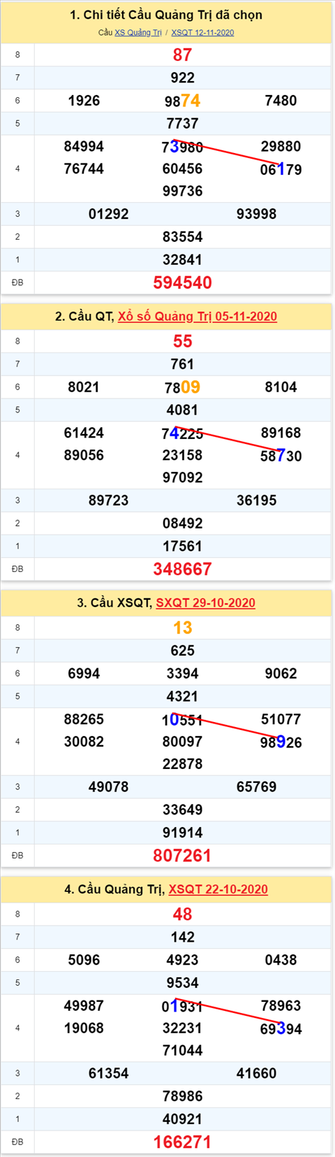 Thống kê XSMT 19112020 - Phân tích Xổ số Miền Trung 19-11Thứ 5 hình ảnh 3 Thong ke XSMT 19112020 - Phan tich Xo so Mien Trung 19-11Thu 5 hinh anh 3