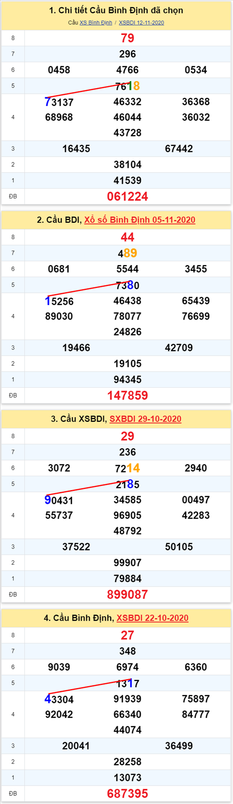 Thống kê XSMT 19112020 - Phân tích Xổ số Miền Trung 19-11Thứ 5 hình ảnh Thong ke XSMT 19112020 - Phan tich Xo so Mien Trung 19-11Thu 5 hinh anh